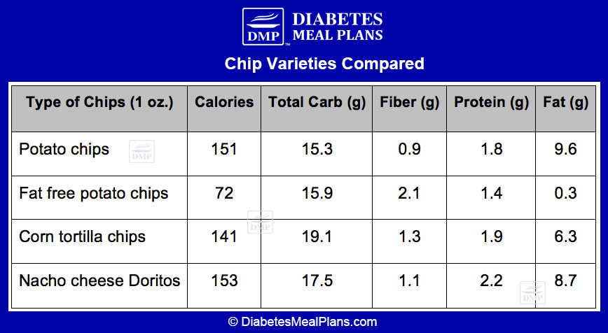 Chip Varieties Compared