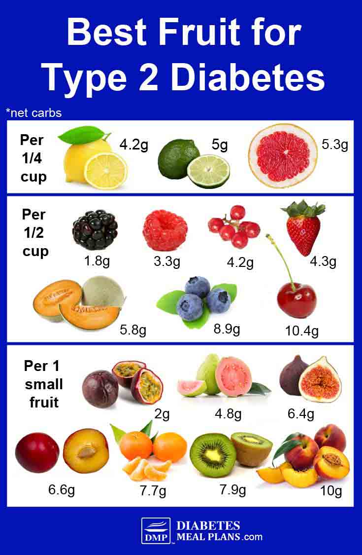 Good fruit. Fruit for Diabetes. Types of Fruit. High Glycemic Fruits for Diabetes. Fruit names.