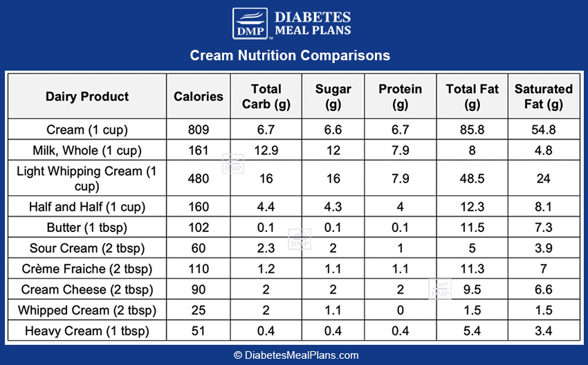 cream nutrition chart image