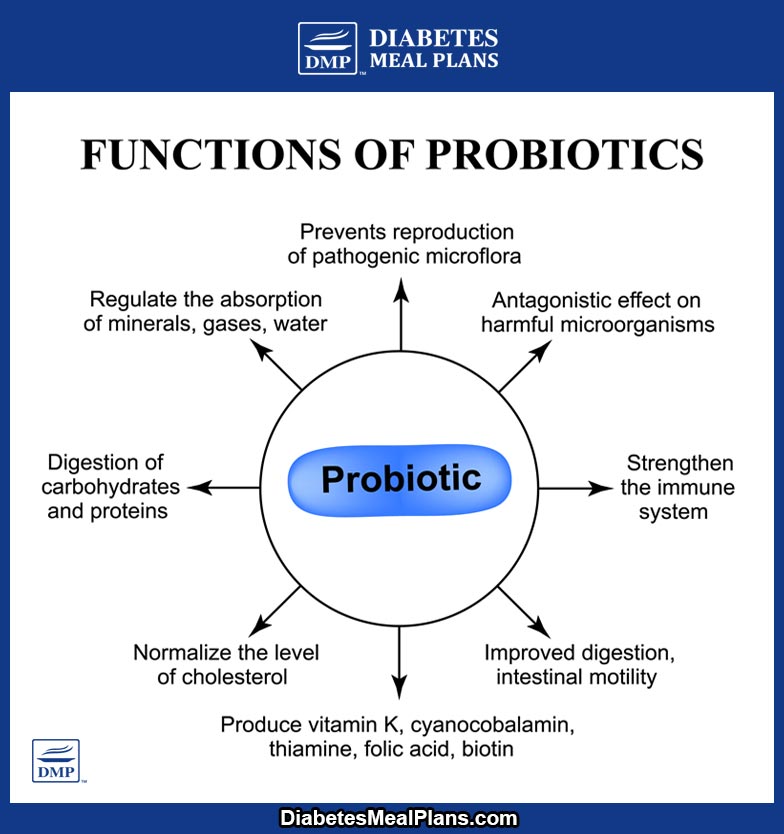 Probiotics for Diabetes