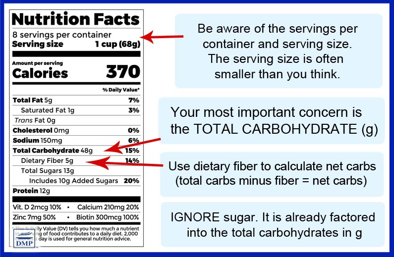 Carbs vs Sugar: Nutrition Label