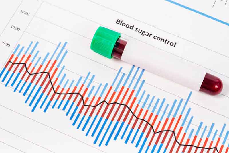 Blood sugar levels chart