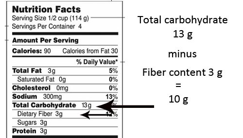 calculating net carbs 2