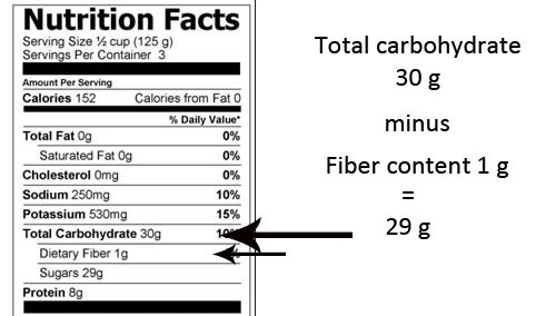 calculating net carbs