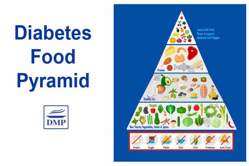 The Diabetes Plan