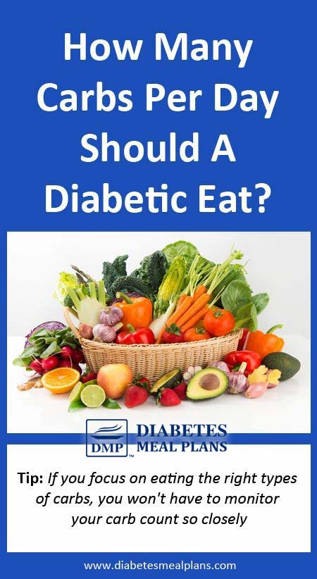 how-many-carbs-per-day-for-a-diabetic