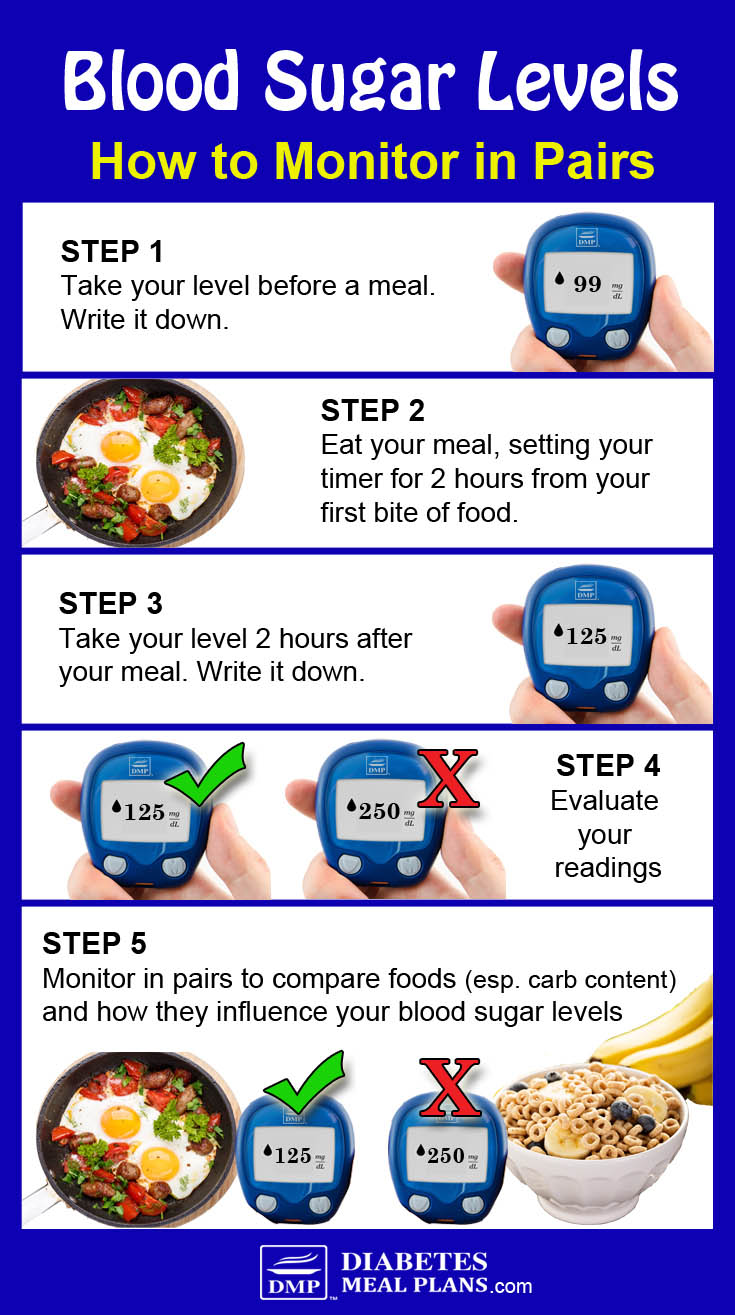 How to Monitor in Pairs for Better Blood Sugar Control