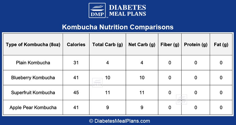 Kombucha and Diabetes The Facts