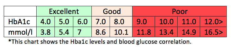 All About A Fasting Blood Sugar Test (Clinic & At-Home)