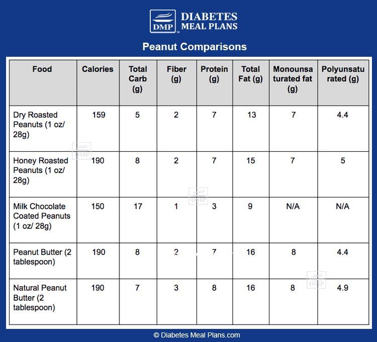 Peanut comparison chart