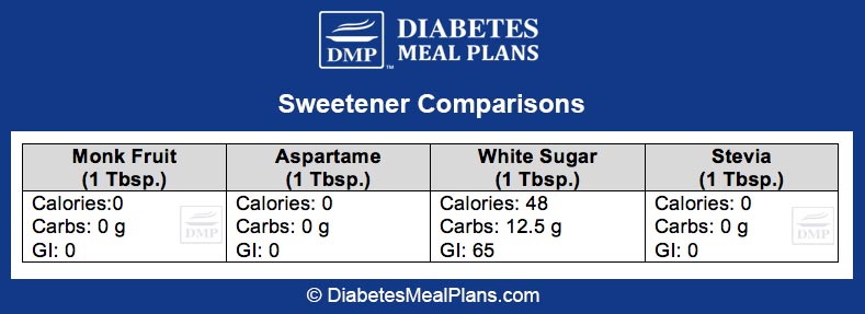 Sweeteners Comparison