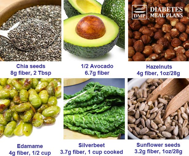 7 Natural Ways To Lower Blood Sugar And A1c: Real Strategies To Get ...