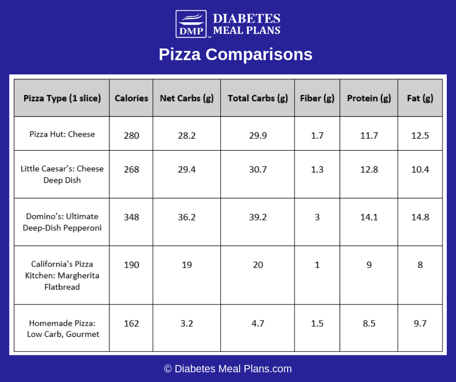 pizza-for-diabetes-what-are-your-options