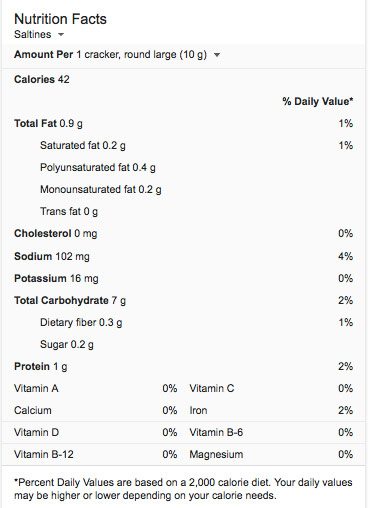 Saltine crackers nutrition
