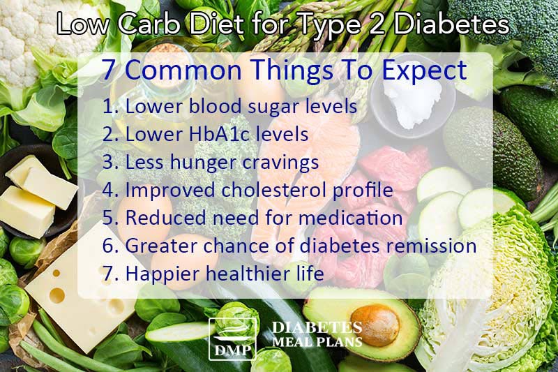 Low Carb Diet for Type 2 Diabetes: 7 Common Things To Expect