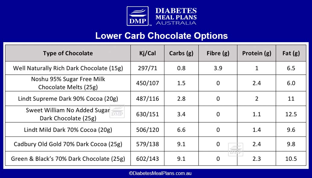 Chocolate Diabetics Can Eat And Enjoy