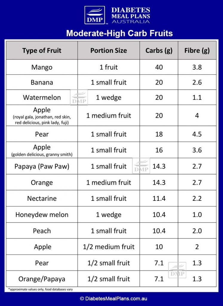 fruits-to-avoid-with-type-2-diabetes-or-prediabetes