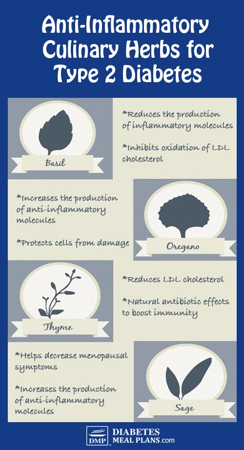 Anti-inflammatory Herbs for Type 2 Diabetes