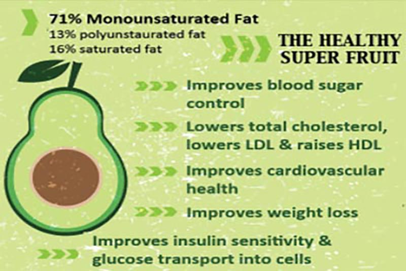 Is Avocado Good For Diabetics?