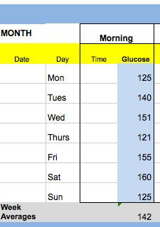 Weekly average glucose numbers