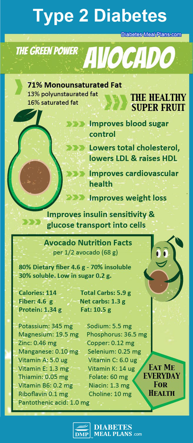 avocado-and-diabetes