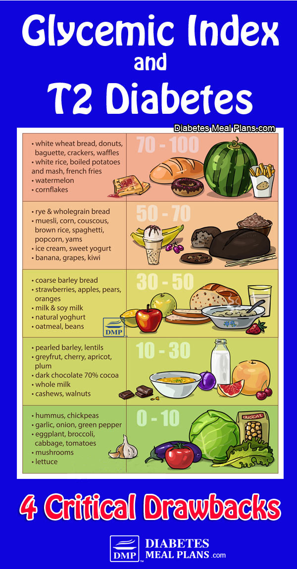 4 Critical Drawbacks with Glycemic Index for Diabetes