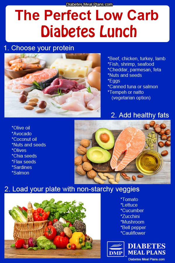 Diabetes Lunch Ideas with Recipes