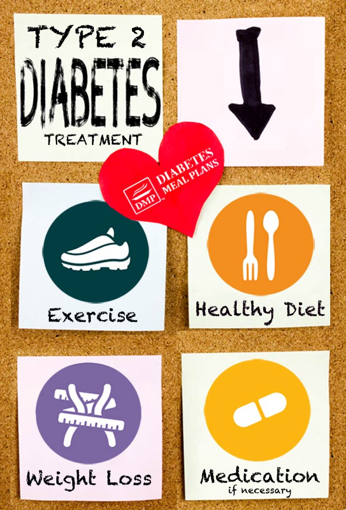 Type 2 Diabetes Treatment - BEWARE the rules are not the same as prevention!
