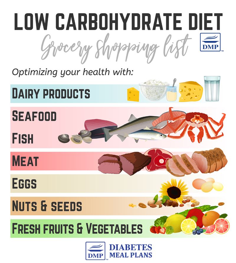 5 Steps To Putting A Low Carb Diabetic Diet Into Practice