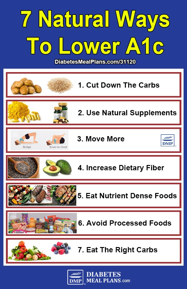 7 Natural Ways To Lower Blood Sugar And A1c Real Strategies To Get 