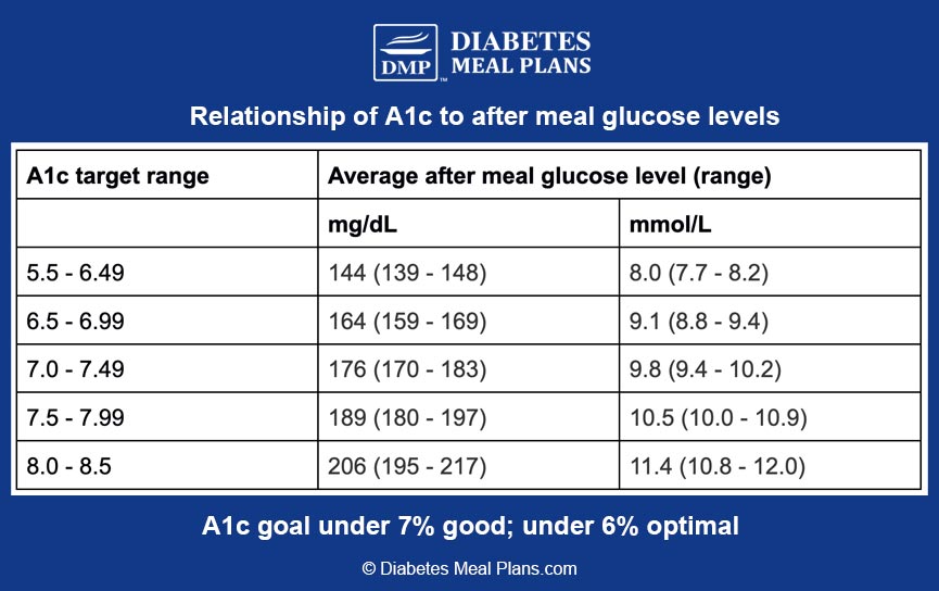 What Is A Good Breakfast for Prediabetes?