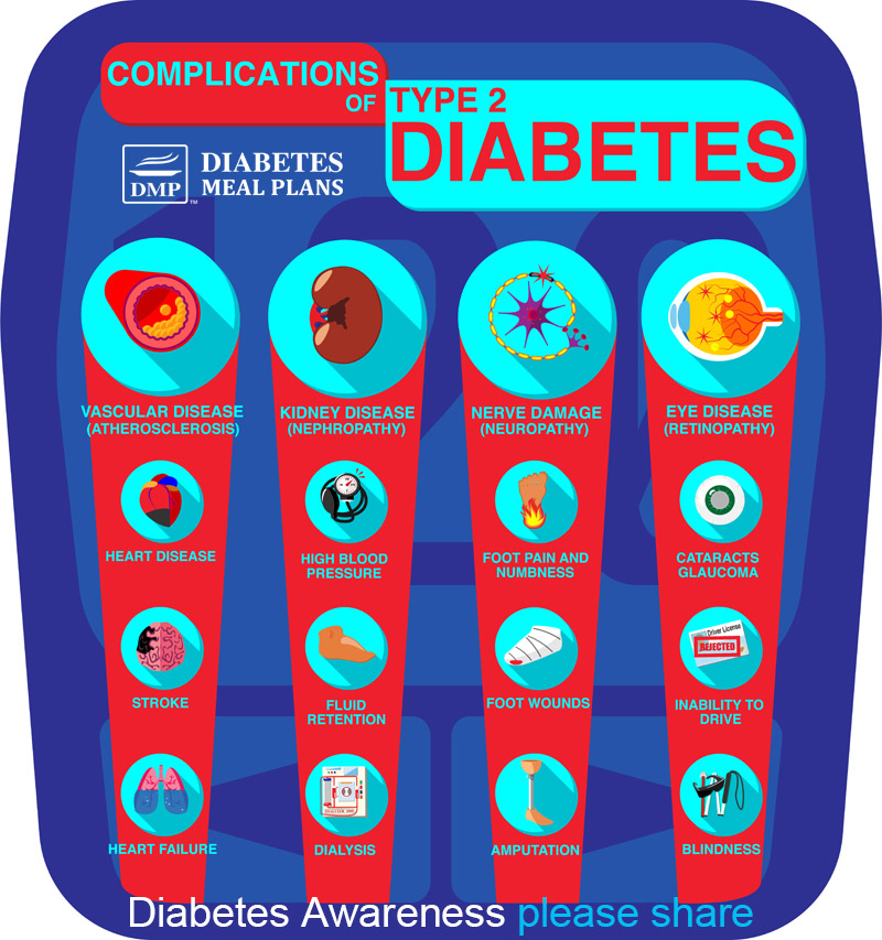 normal-blood-sugar-2-hours-after-eating-have-you-got-it-right