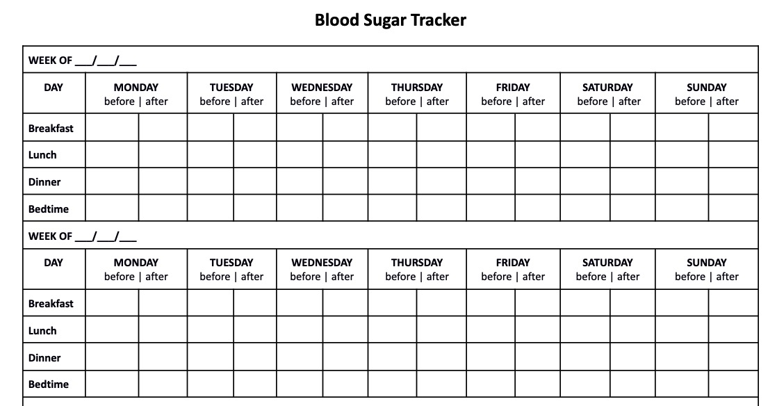 Food and Blood Glucose Tracker [Printable]